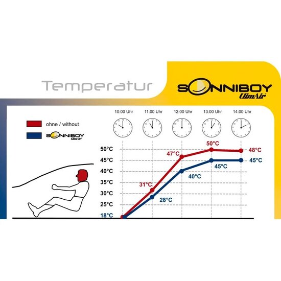 Sonniboy passend voor Mercedes E-Klasse W211 Sedan 2002-2009