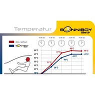 Sonniboy passend voor Mercedes E-Klasse W211 Sedan 2002-2009